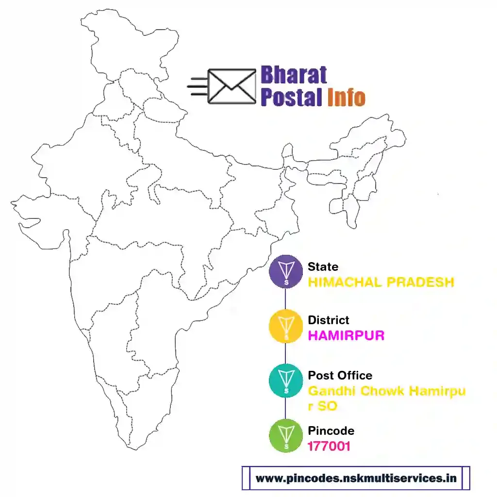 himachal pradesh-hamirpur-gandhi chowk hamirpur so-177001